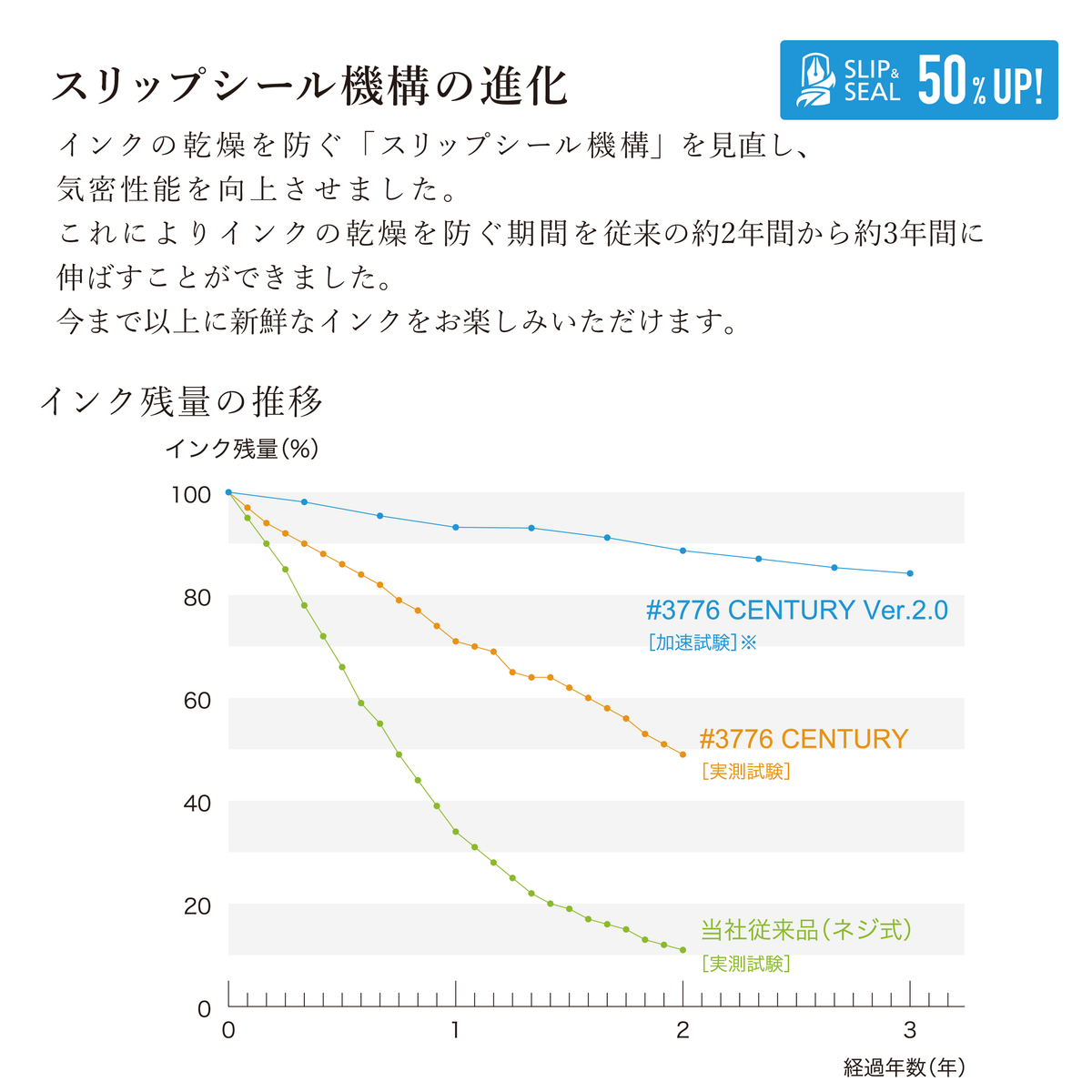 #3776 CENTURY Ver. 2.0 デモンストレーター