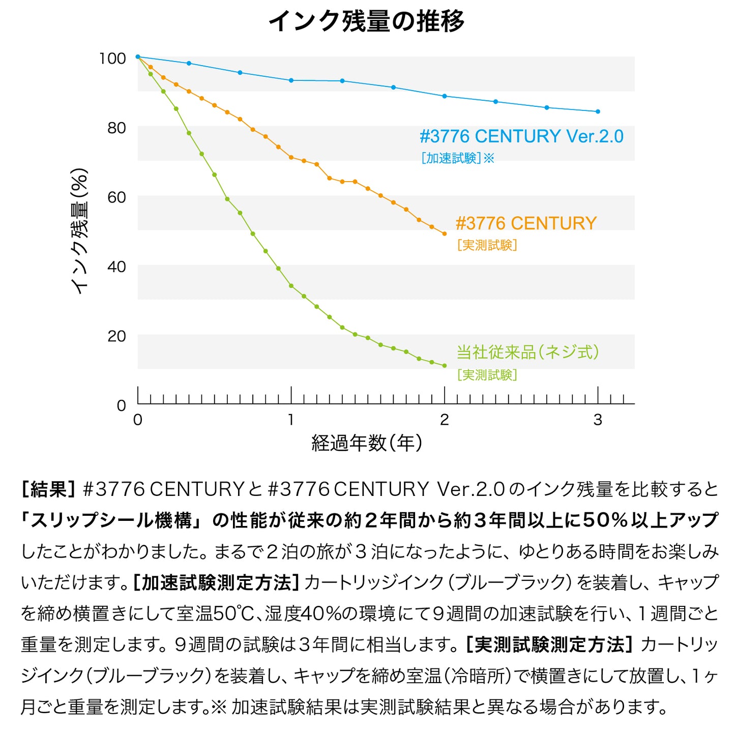 ＃3776センチュリーVer. 2.0　デモンストレーター