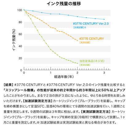 ＃3776センチュリーVer. 2.0　デモンストレーター